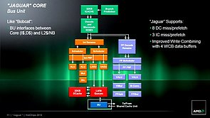 AMD Jaguar-Präsentation (Slide 11)
